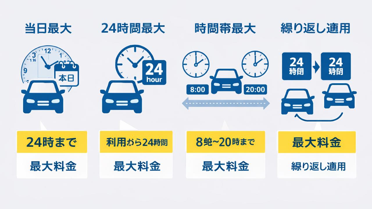 当日最大・24時間最大・時間帯最大・繰り返し適用を比較する簡易図